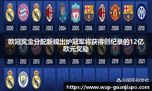 欧冠奖金分配新规出炉冠军将获得创纪录的12亿欧元奖励